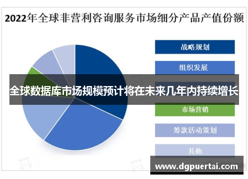 全球数据库市场规模预计将在未来几年内持续增长